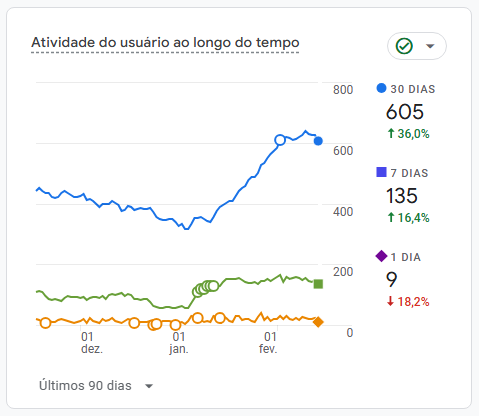 Resultados Google Analytics - ColorGlass