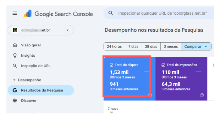 Relatório Google Search Console mostrando cliques dobrando em 3 meses com SEO