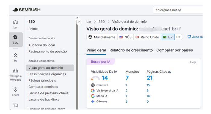 Relatório Semrush mostrando marca de cliente RTAG sendo indicada por IAs como ChatGPT e Gemini