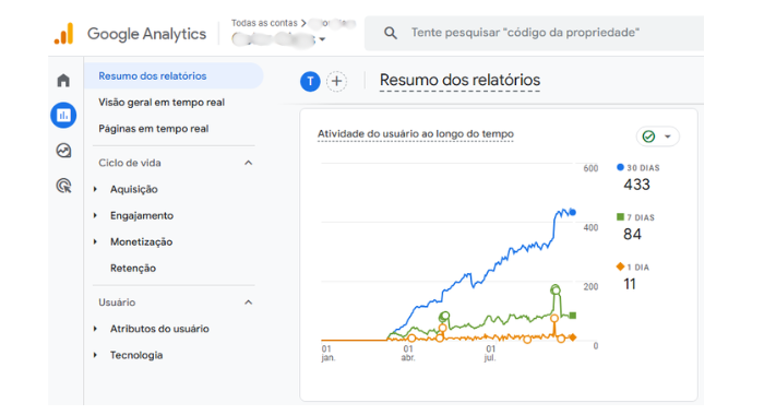 Relatório Google Analytics mostrando crescimento permanente de acessos com SEO orgânico